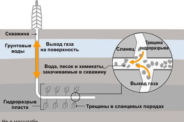 Кракен площадка что это