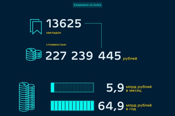 Кракен даркнет как зайти