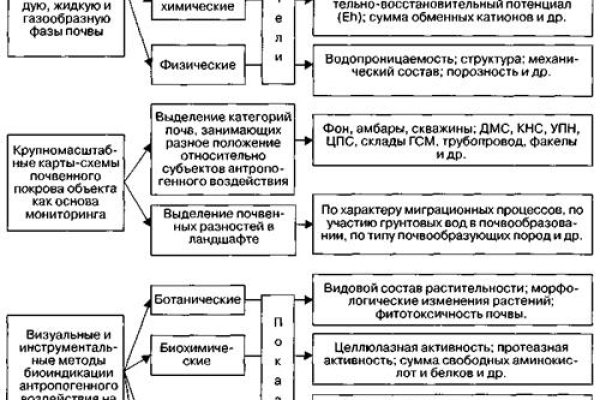 Что продают на кракене