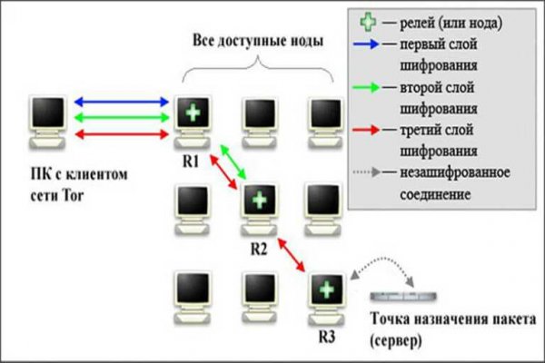Зайти на сайт кракен