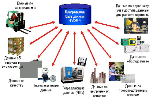 Кракена точка нет