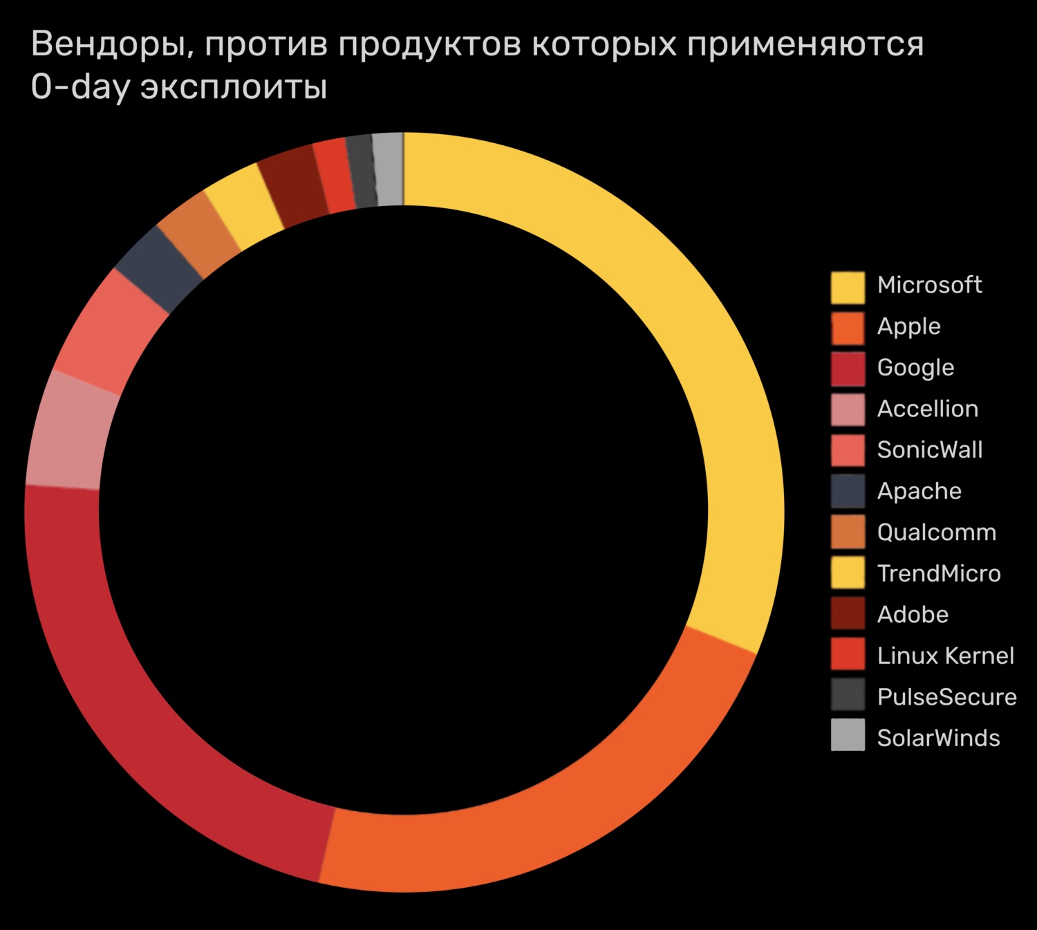 Аутентификатор кракен